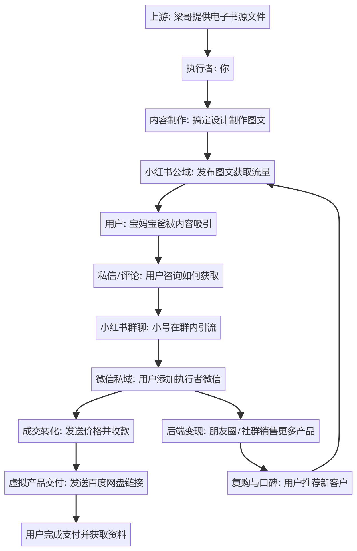 核心商业逻辑拆解